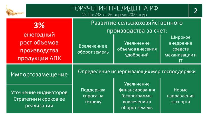 В.И. Кашин принял участие в заседании Рабочей группы Госсовета по сельскому хозяйству