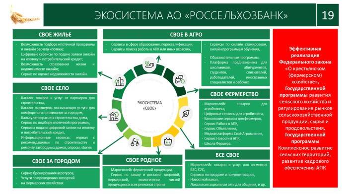В.И. Кашин принял участие в заседании Рабочей группы Госсовета по сельскому хозяйству
