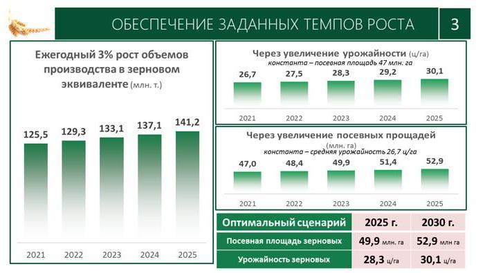 В.И. Кашин принял участие в заседании Рабочей группы Госсовета по сельскому хозяйству
