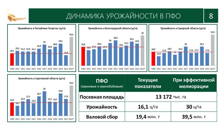В.И. Кашин принял участие в заседании Рабочей группы Госсовета по сельскому хозяйству