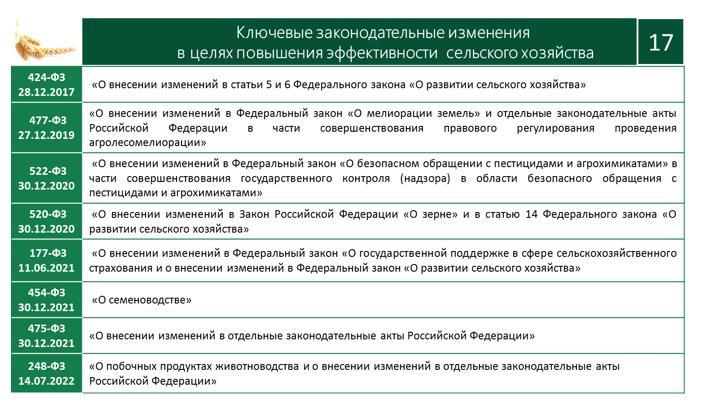 В.И. Кашин принял участие в заседании Рабочей группы Госсовета по сельскому хозяйству