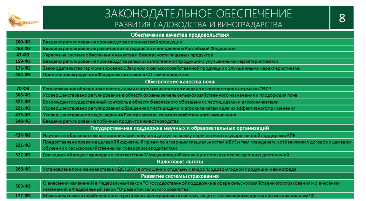 Доклад В.И. Кашина на XII Международном форуме «Дни сада в Бирюлево»