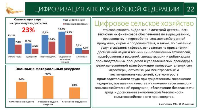Доклад В.И. Кашина на XII Международном форуме «Дни сада в Бирюлево»