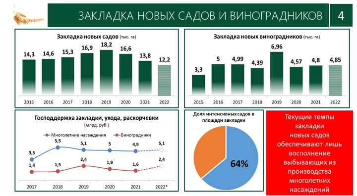 Доклад В.И. Кашина на XII Международном форуме «Дни сада в Бирюлево»