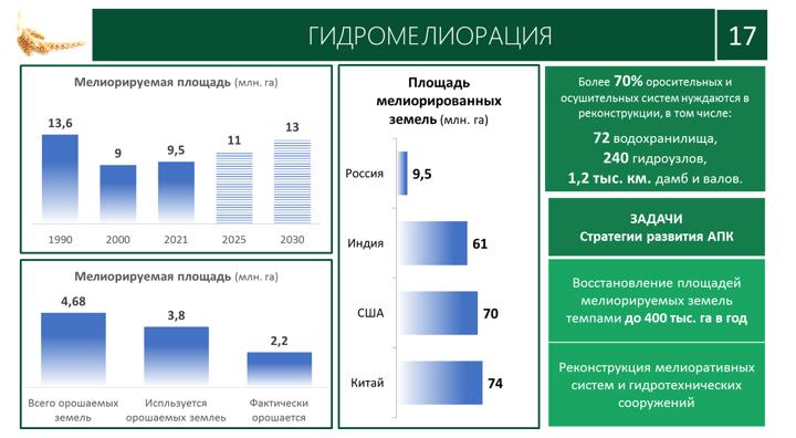 Доклад В.И. Кашина на XII Международном форуме «Дни сада в Бирюлево»