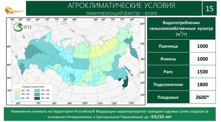 Доклад В.И. Кашина на XII Международном форуме «Дни сада в Бирюлево»