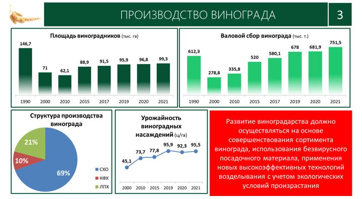 Доклад В.И. Кашина на XII Международном форуме «Дни сада в Бирюлево»