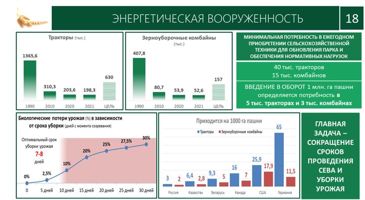 Доклад В.И. Кашина на XII Международном форуме «Дни сада в Бирюлево»