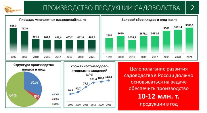 Доклад В.И. Кашина на XII Международном форуме «Дни сада в Бирюлево»