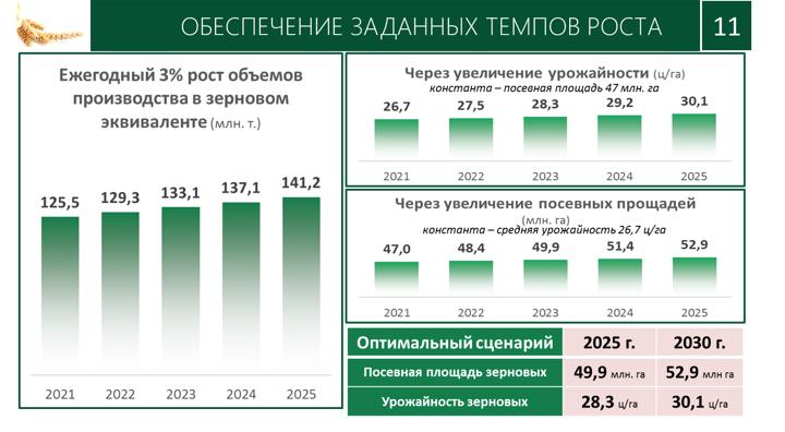 Доклад В.И. Кашина на XII Международном форуме «Дни сада в Бирюлево»