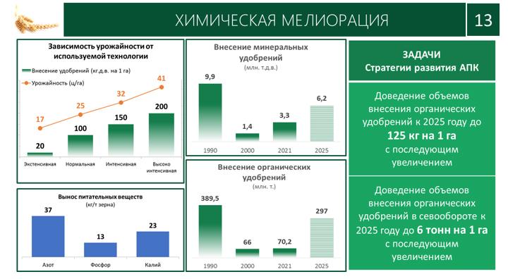 Доклад В.И. Кашина на XII Международном форуме «Дни сада в Бирюлево»