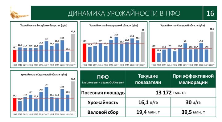 Доклад В.И. Кашина на XII Международном форуме «Дни сада в Бирюлево»