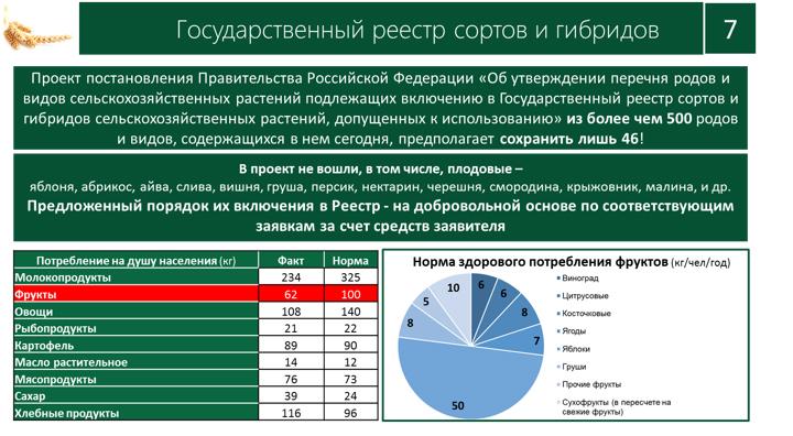 Доклад В.И. Кашина на XII Международном форуме «Дни сада в Бирюлево»