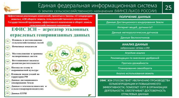 Доклад В.И. Кашина на XII Международном форуме «Дни сада в Бирюлево»