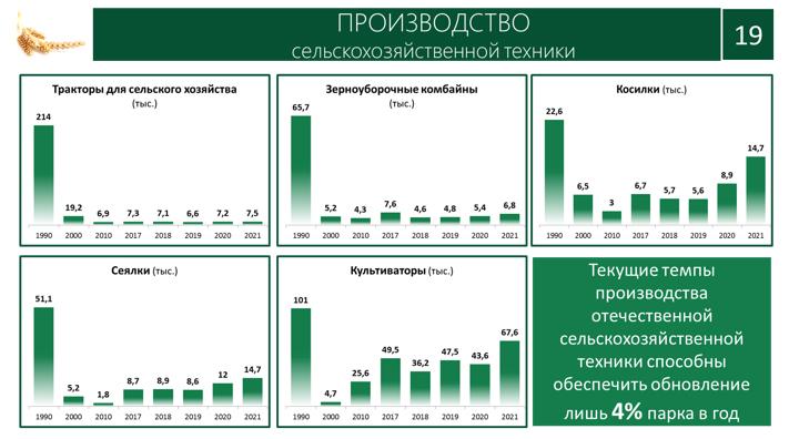 Доклад В.И. Кашина на XII Международном форуме «Дни сада в Бирюлево»