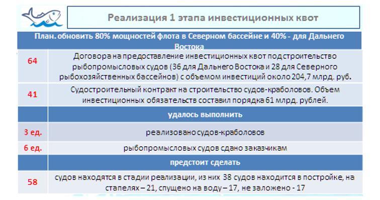 В.И. Кашин: Государственные интересы превыше всего