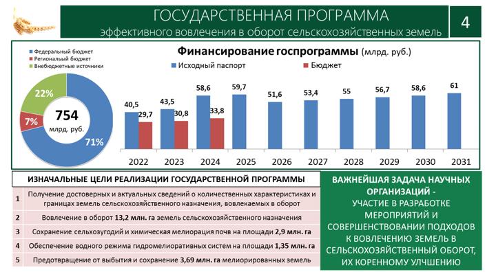В.И. Кашин принял участие в конференции по совершенствованию деятельности отделения сельскохозяйственных наук РАН