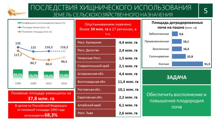 В.И. Кашин принял участие в конференции по совершенствованию деятельности отделения сельскохозяйственных наук РАН