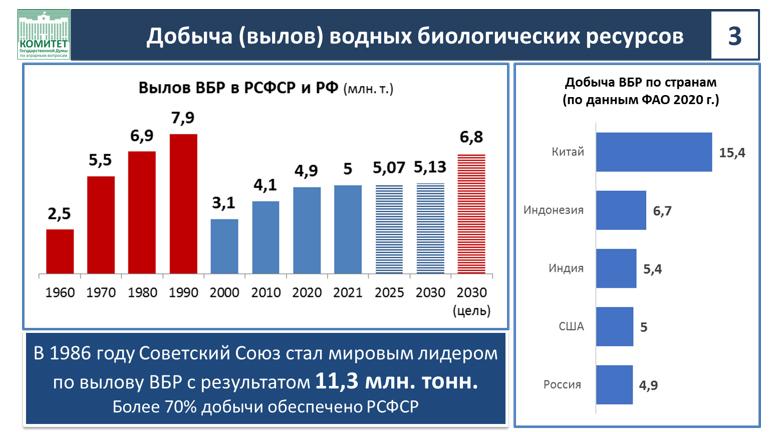 Доклад В.И. Кашина на Парламентских слушаниях на тему «Законодательное обеспечение стратегического развития рыбохозяйственного комплекса Российской Федерации»