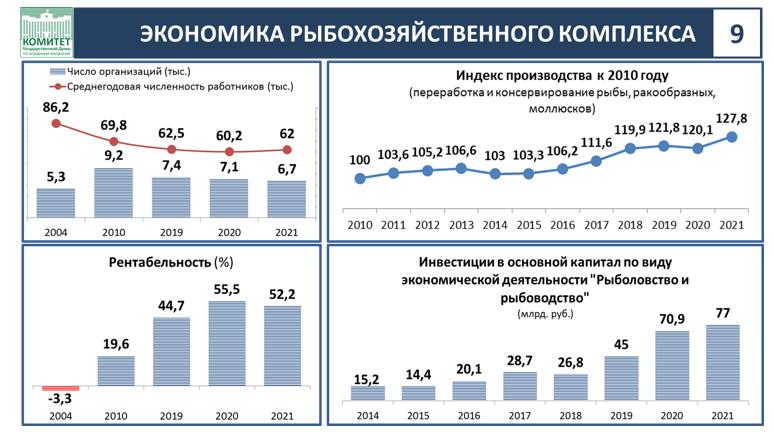 Доклад В.И. Кашина на Парламентских слушаниях на тему «Законодательное обеспечение стратегического развития рыбохозяйственного комплекса Российской Федерации»