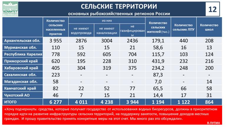 Доклад В.И. Кашина на Парламентских слушаниях на тему «Законодательное обеспечение стратегического развития рыбохозяйственного комплекса Российской Федерации»