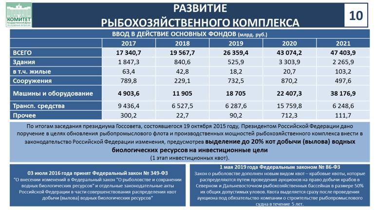 Доклад В.И. Кашина на Парламентских слушаниях на тему «Законодательное обеспечение стратегического развития рыбохозяйственного комплекса Российской Федерации»