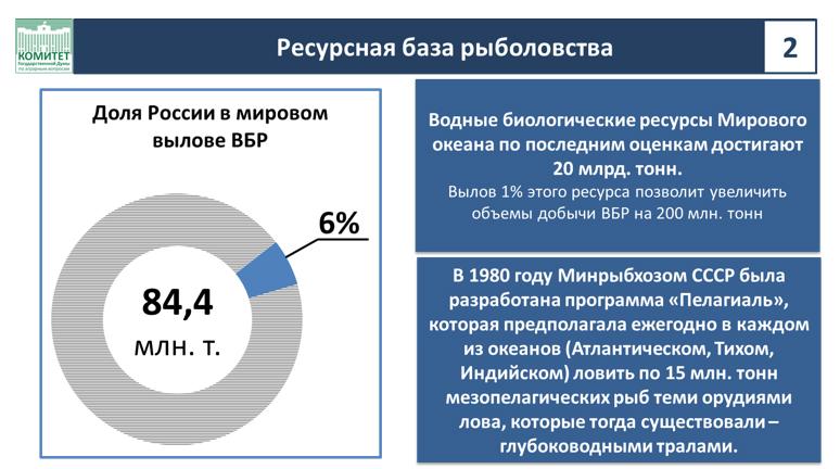 Доклад В.И. Кашина на Парламентских слушаниях на тему «Законодательное обеспечение стратегического развития рыбохозяйственного комплекса Российской Федерации»