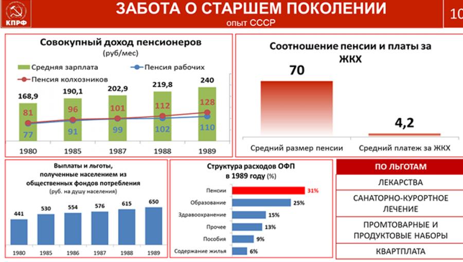 В.И. Кашин: КПРФ на марше борьбы за социалистическое Отечество и трудовой народ России