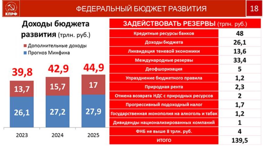 В.И. Кашин: КПРФ на марше борьбы за социалистическое Отечество и трудовой народ России