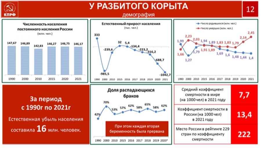 В.И. Кашин: КПРФ на марше борьбы за социалистическое Отечество и трудовой народ России