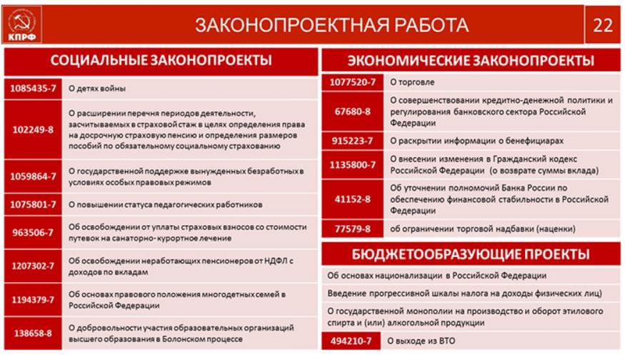 В.И. Кашин: КПРФ на марше борьбы за социалистическое Отечество и трудовой народ России