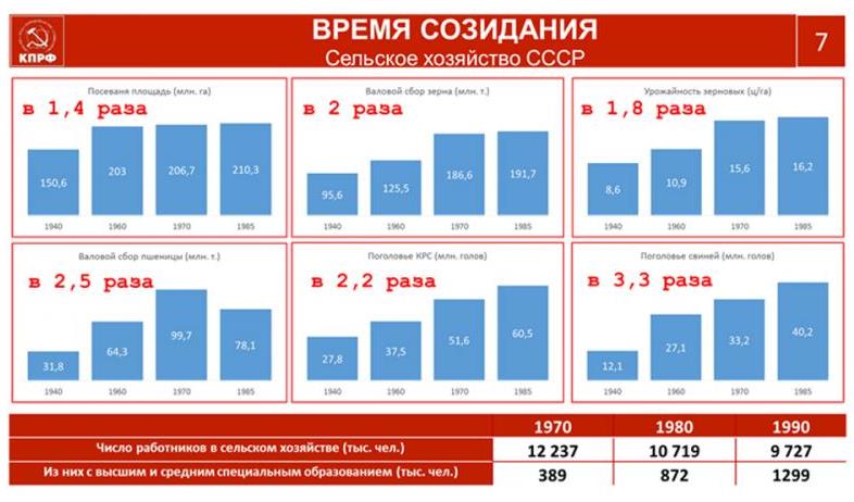 В.И. Кашин: КПРФ на марше борьбы за социалистическое Отечество и трудовой народ России