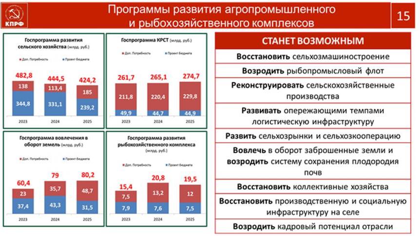 В.И. Кашин: КПРФ на марше борьбы за социалистическое Отечество и трудовой народ России