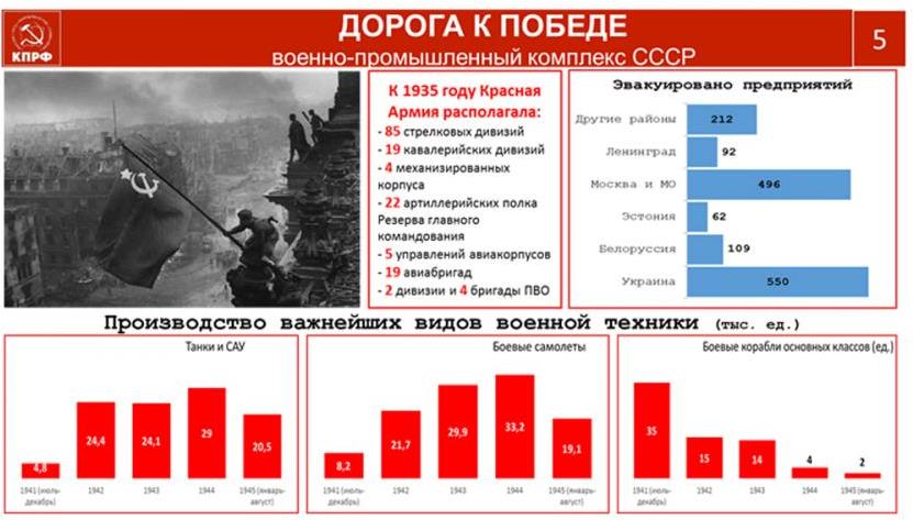 В.И. Кашин: КПРФ на марше борьбы за социалистическое Отечество и трудовой народ России