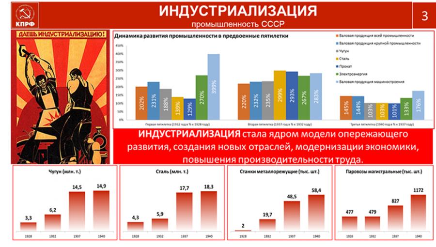 В.И. Кашин: КПРФ на марше борьбы за социалистическое Отечество и трудовой народ России