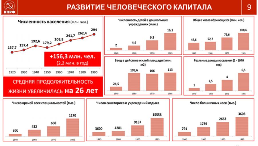 В.И. Кашин: КПРФ на марше борьбы за социалистическое Отечество и трудовой народ России