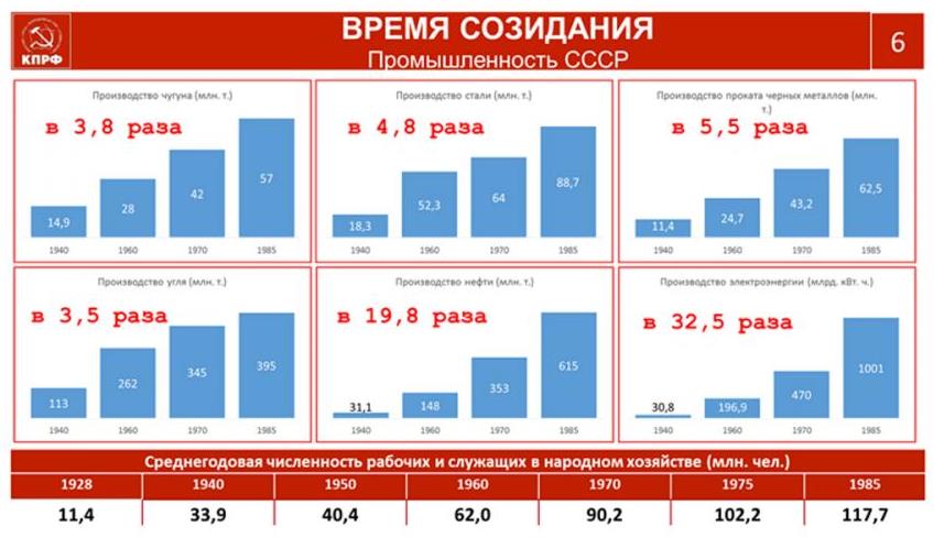 В.И. Кашин: КПРФ на марше борьбы за социалистическое Отечество и трудовой народ России