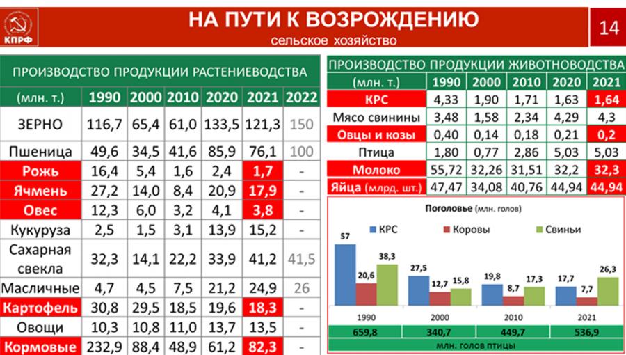 В.И. Кашин: КПРФ на марше борьбы за социалистическое Отечество и трудовой народ России