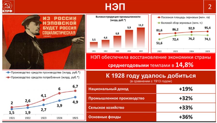 В.И. Кашин: КПРФ на марше борьбы за социалистическое Отечество и трудовой народ России