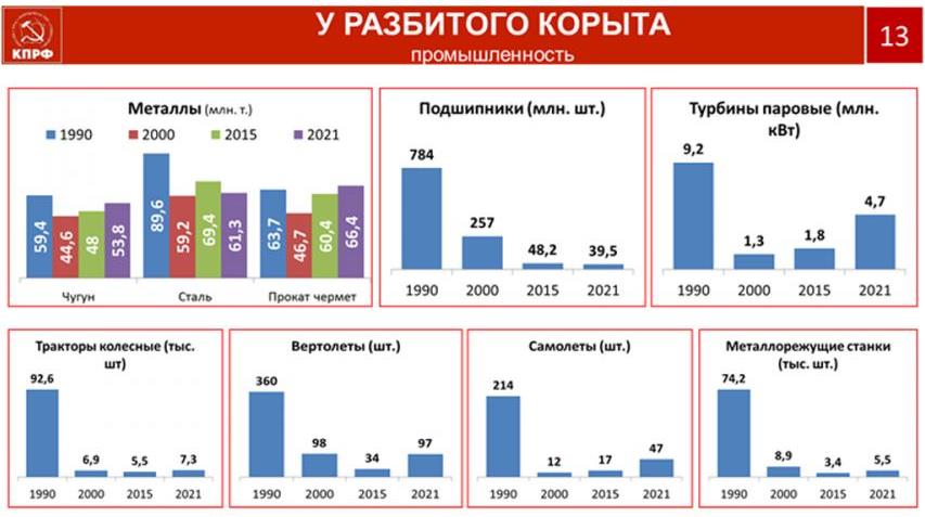 В.И. Кашин: КПРФ на марше борьбы за социалистическое Отечество и трудовой народ России