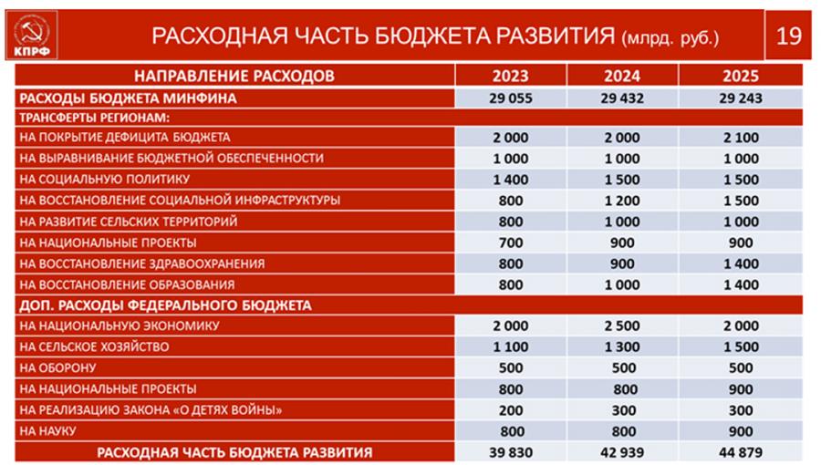 В.И. Кашин: КПРФ на марше борьбы за социалистическое Отечество и трудовой народ России