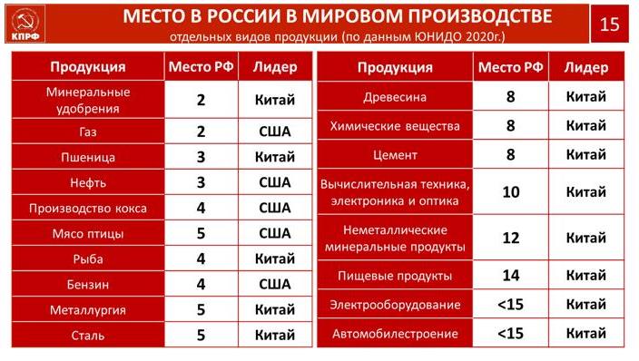 Доклад В.И. Кашина на Парламентских слушаниях по импортозамещению и структурным преобразованиям в экономике