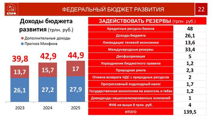 Доклад В.И. Кашина на Парламентских слушаниях по импортозамещению и структурным преобразованиям в экономике