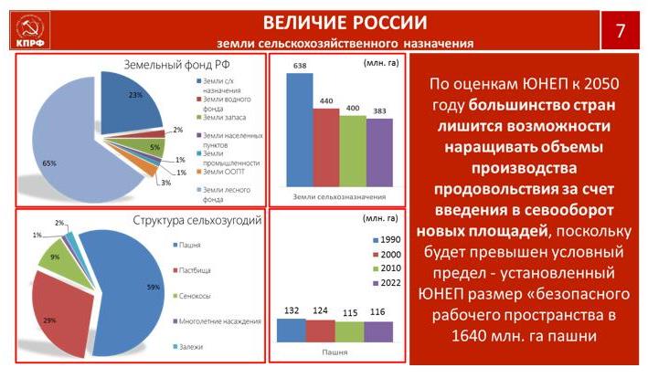 Доклад В.И. Кашина на Парламентских слушаниях по импортозамещению и структурным преобразованиям в экономике