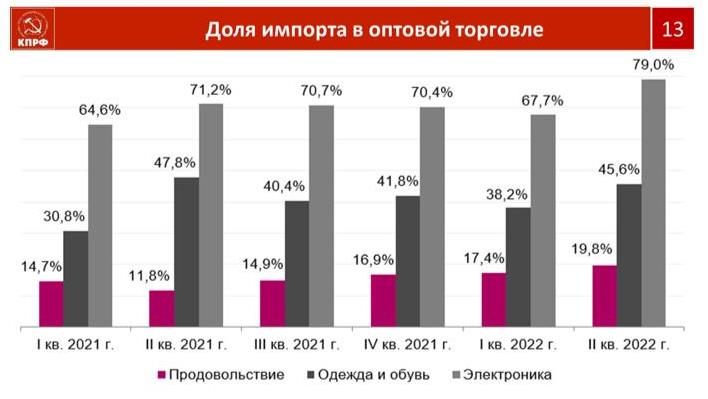 Доклад В.И. Кашина на Парламентских слушаниях по импортозамещению и структурным преобразованиям в экономике