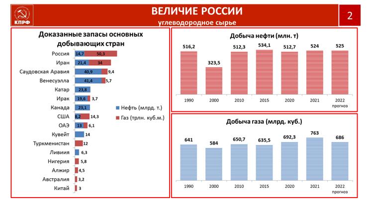 Доклад В.И. Кашина на Парламентских слушаниях по импортозамещению и структурным преобразованиям в экономике