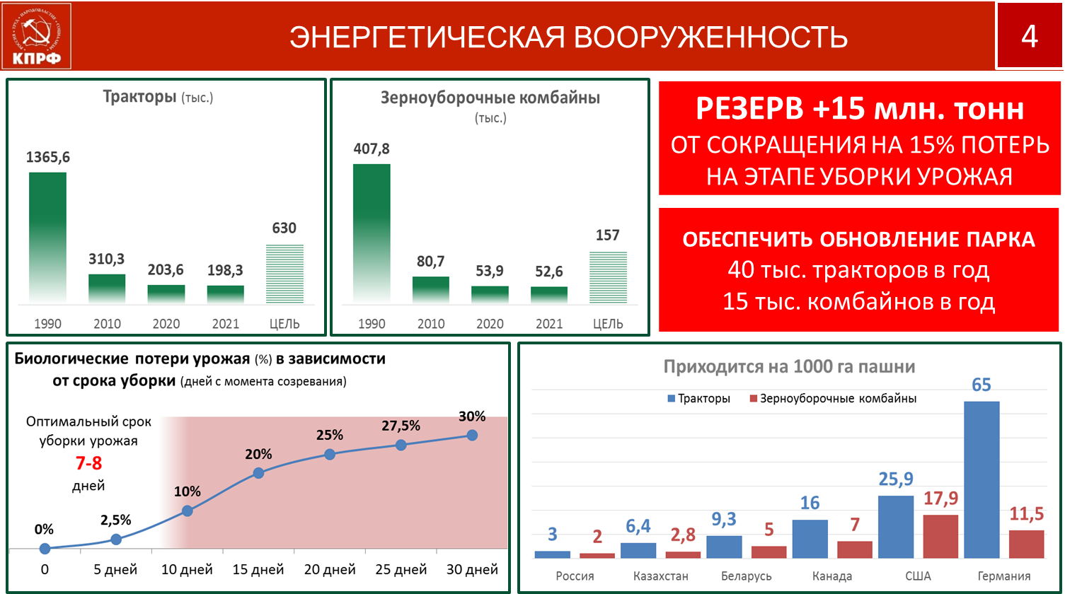 В.И. Кашин: Фракция КПРФ оценивает работу Министерства сельского хозяйства, крестьянства в целом, как системное, профессиональное, основанное на достижениях науки