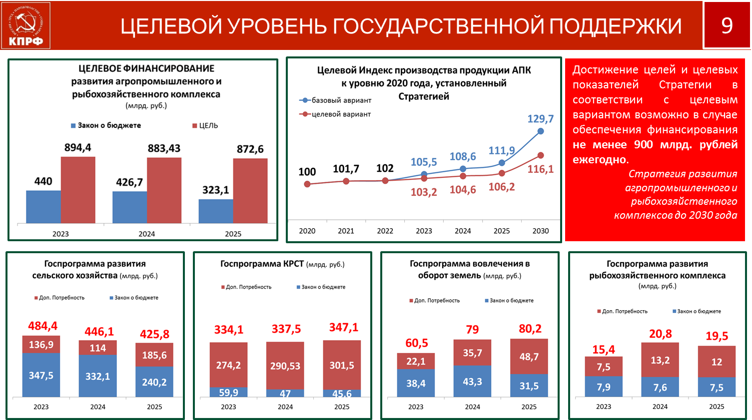 В.И. Кашин: Фракция КПРФ оценивает работу Министерства сельского хозяйства, крестьянства в целом, как системное, профессиональное, основанное на достижениях науки