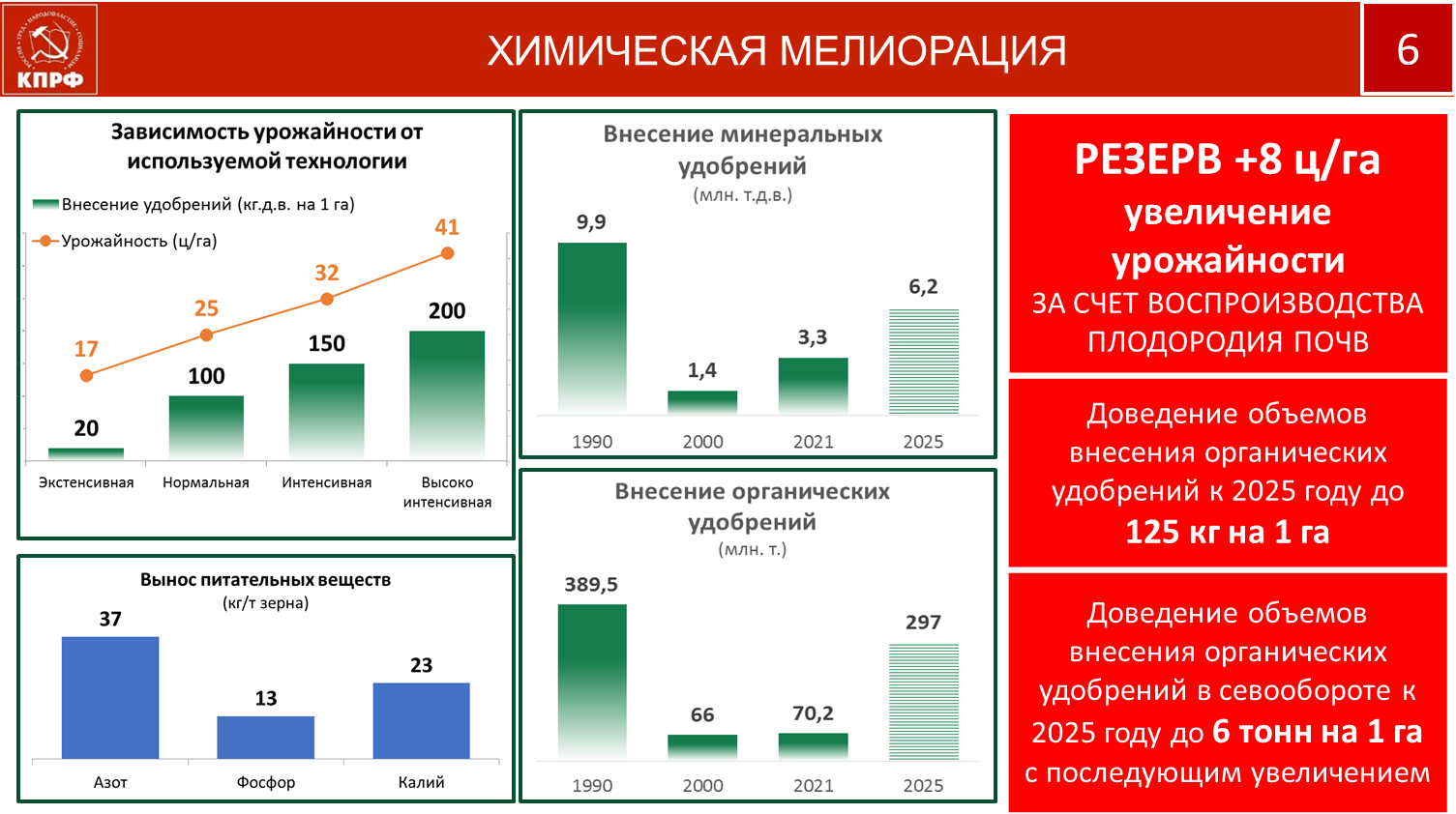 В.И. Кашин: Фракция КПРФ оценивает работу Министерства сельского хозяйства, крестьянства в целом, как системное, профессиональное, основанное на достижениях науки