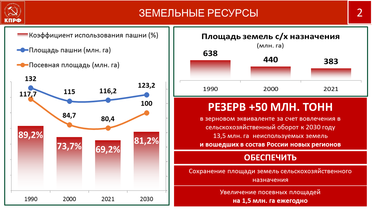 В.И. Кашин: Фракция КПРФ оценивает работу Министерства сельского хозяйства, крестьянства в целом, как системное, профессиональное, основанное на достижениях науки